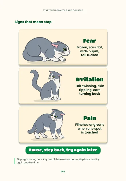 Page 246: signs that mean stop during handling, fear, irritation and pain